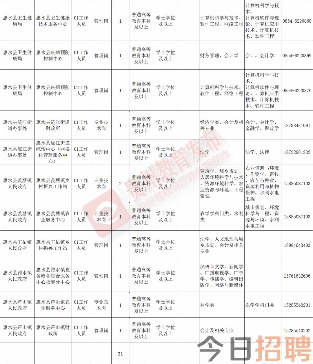 河源招聘信息汇总