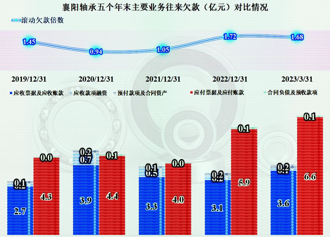 襄阳轴承最新动态揭秘