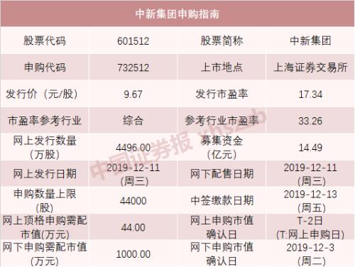 “中央商场股价最新动态”