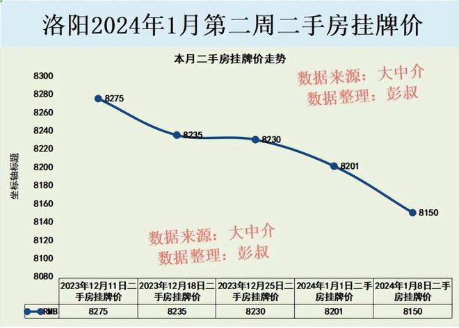 洛阳房地产市场最新价格动态