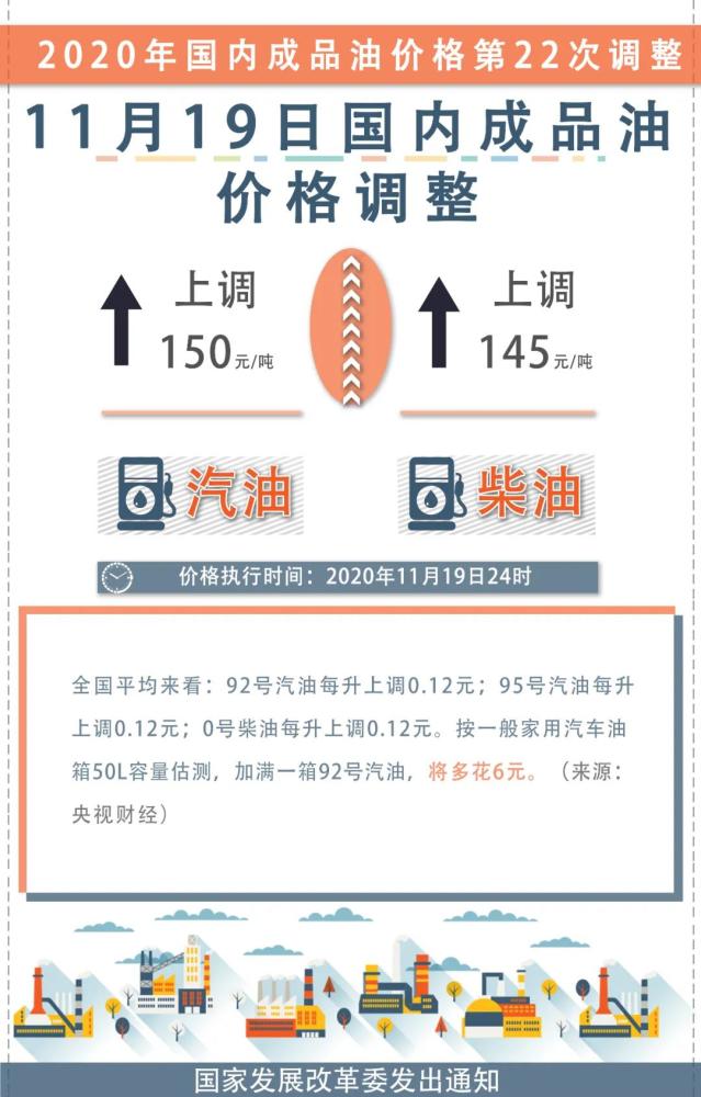 最新92号汽油价格发布