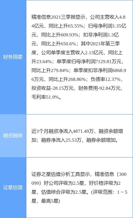 深交所最新资讯发布