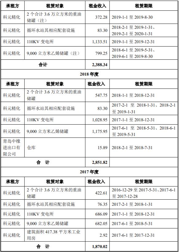 水站转让资讯更新