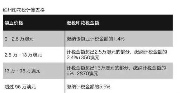 2024年印花税新政解读