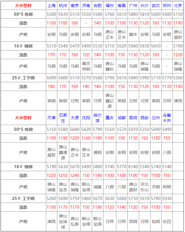 “芹菜市价实时动态”