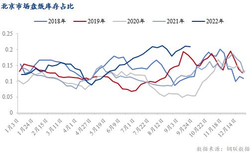 “最新建筑钢材行情一览”