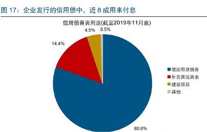 最新房产调控政策解读