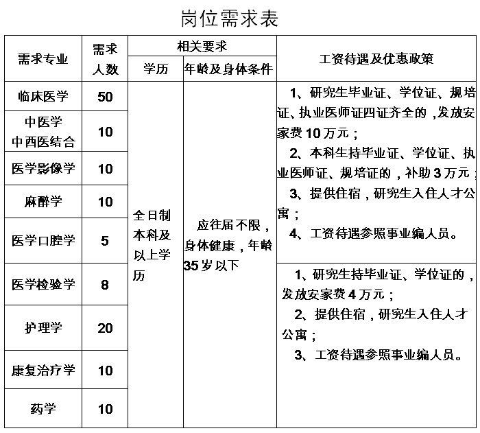 宁津招聘资讯速递