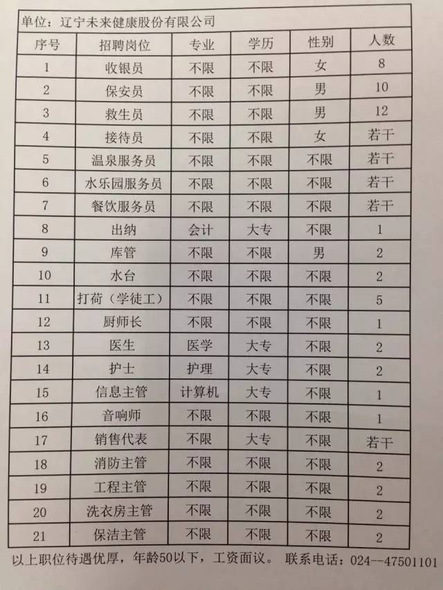 沈阳招聘信息汇总