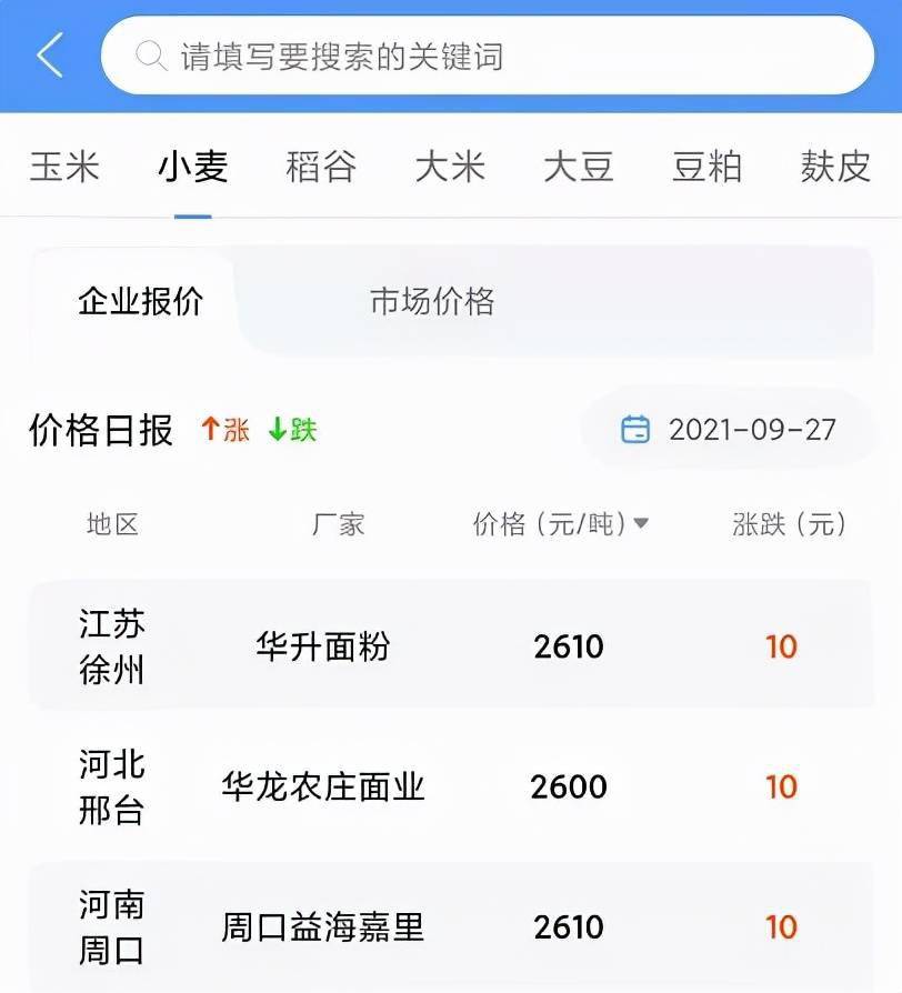 实时小麦市场价格资讯查询
