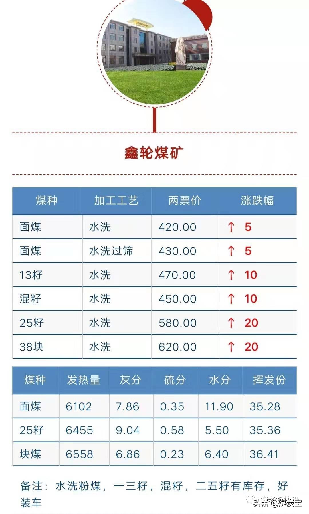 榆林煤炭市场价格动态