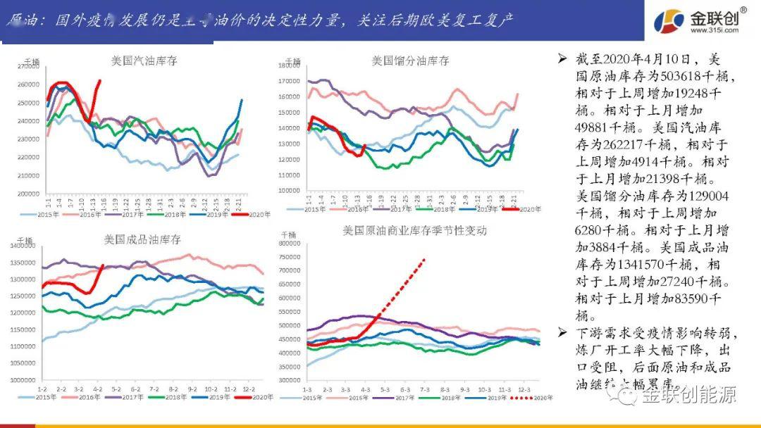 原油投资策略指南