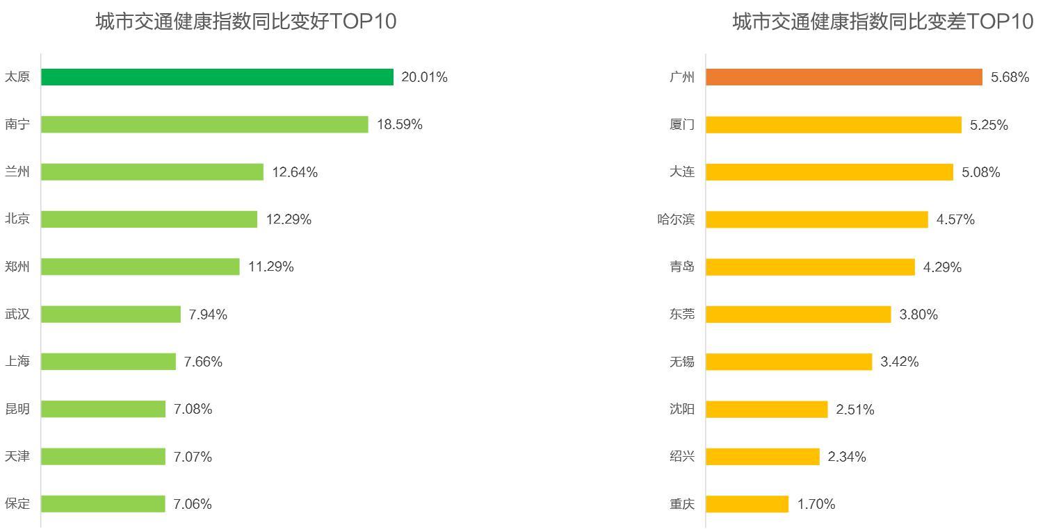 哈尔滨至北京最新出行政策解读