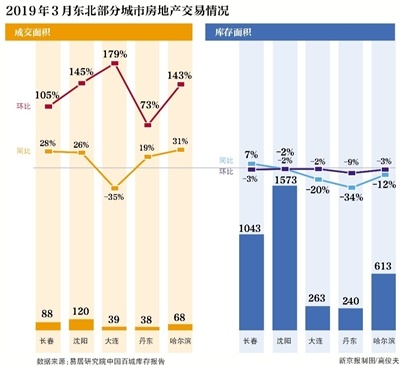 “丹东市二手房市场最新信息”