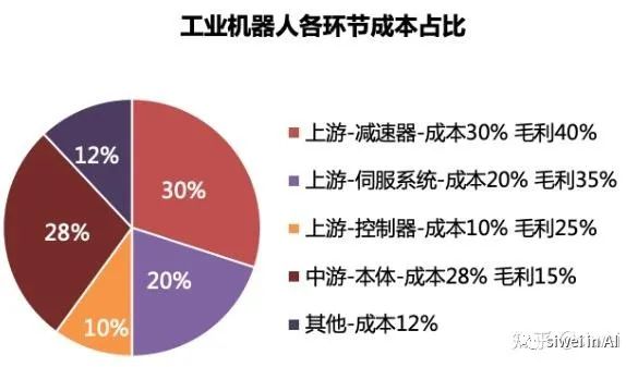 前沿投资创业机会