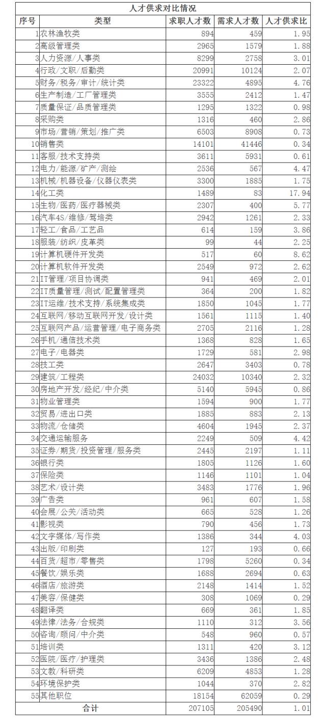 “道真人才市场最新职位发布”