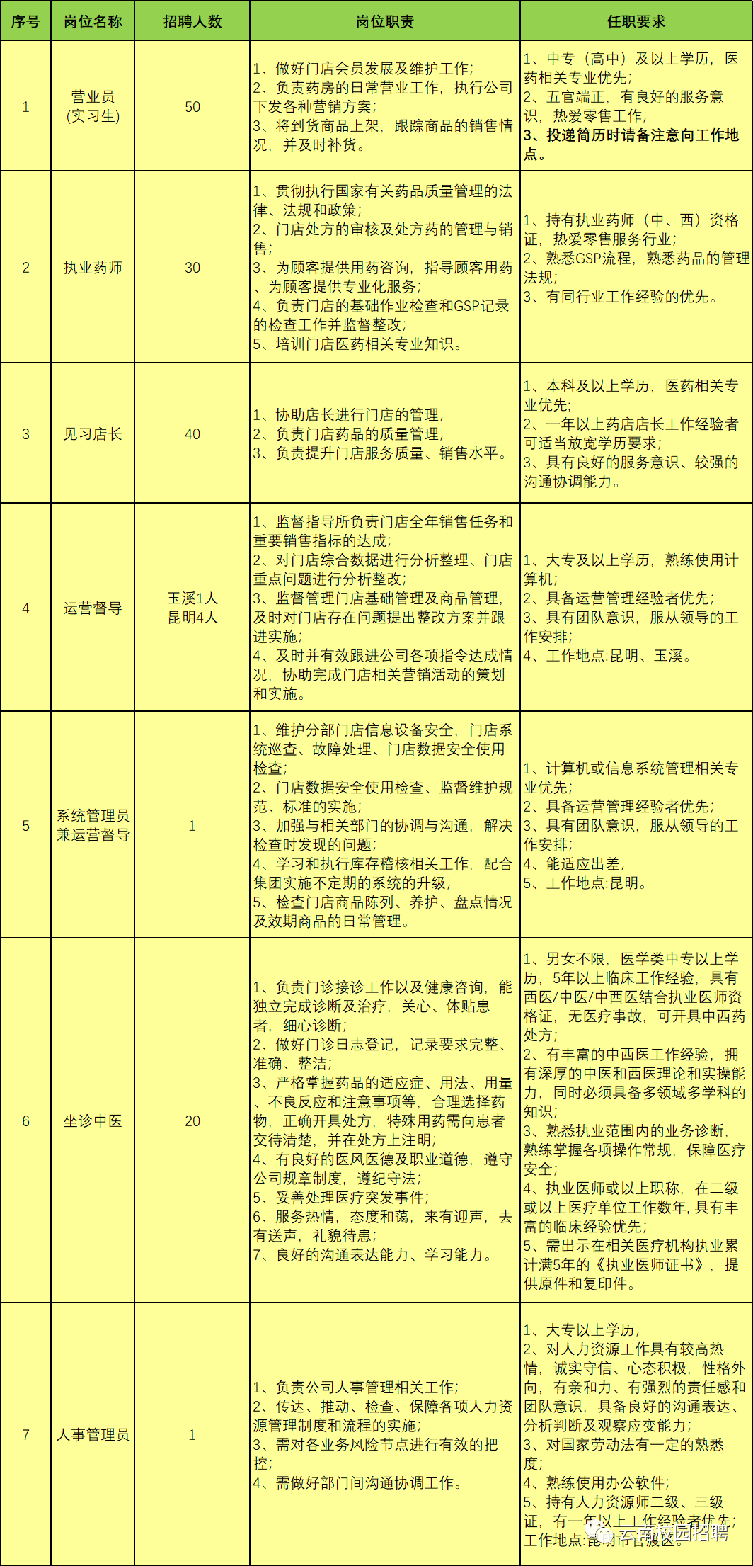 一心堂官方招聘信息发布