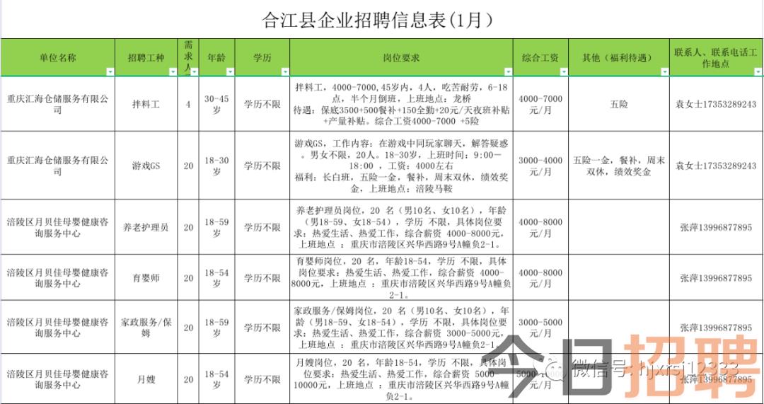 今日合江新鲜招聘资讯