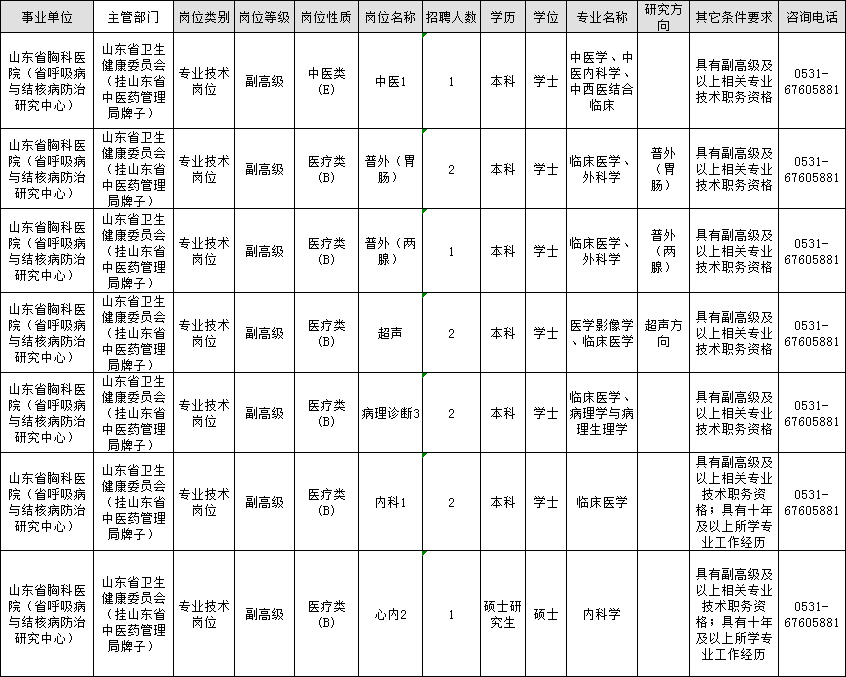 青岛城阳区招聘信息平台——最新职位汇总发布