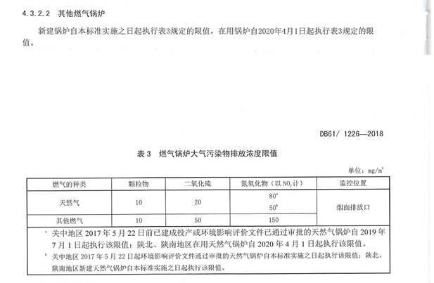 锅炉排放标准升级：揭秘最新烟尘排放限制标准