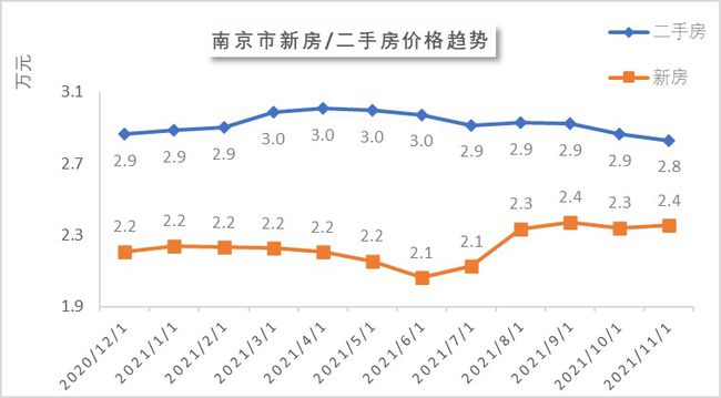 南京房地产市场动态速递