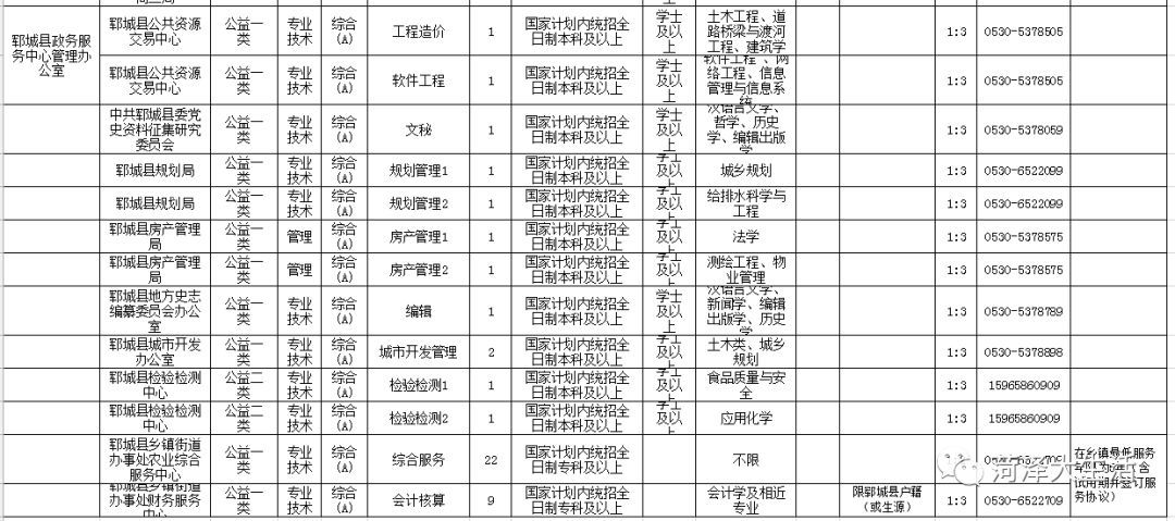 菏泽地区人才招聘资讯——最新职位汇总发布