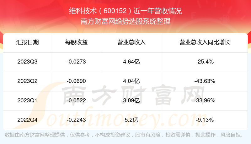 维科技术股价动态：最新资讯一览无遗