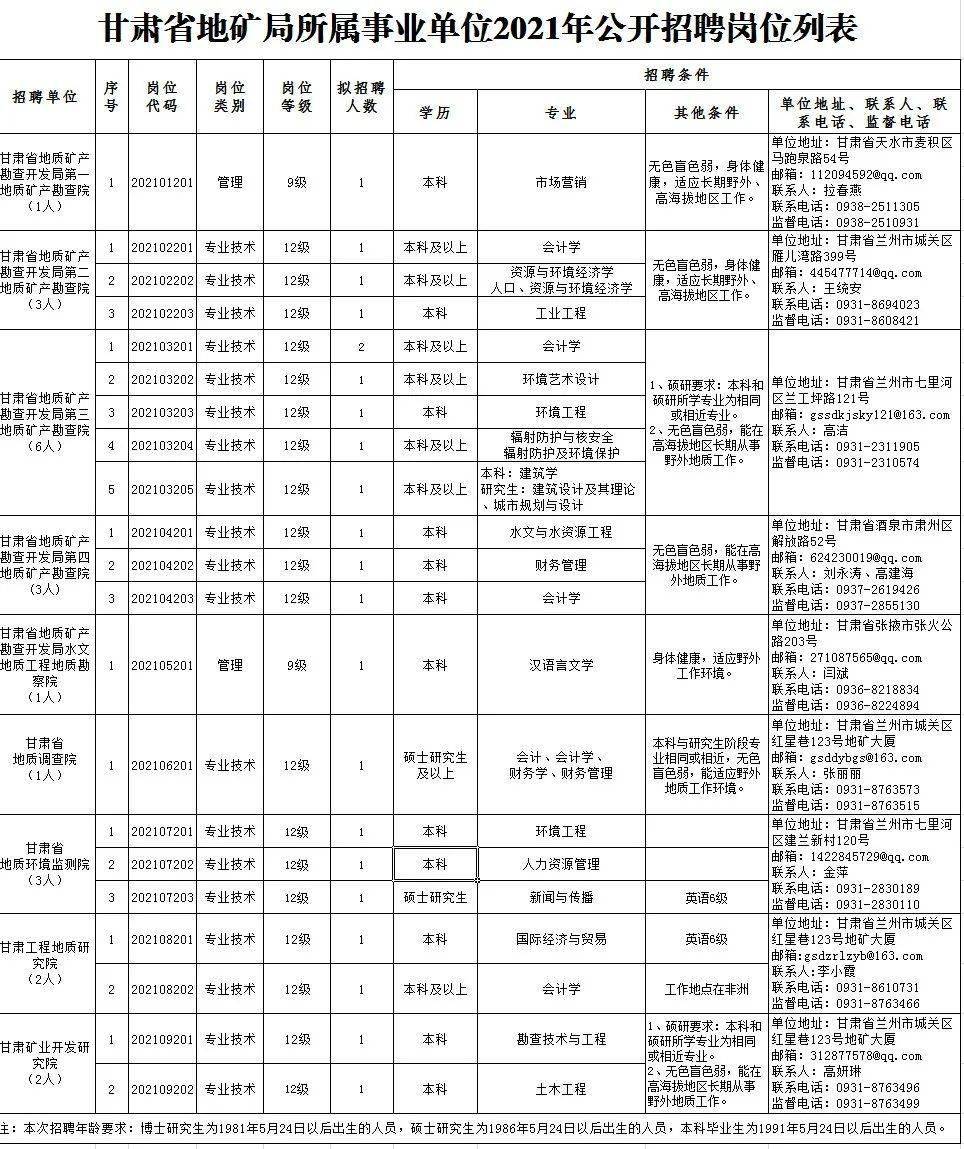 顺德北窖地区最新职位招募资讯汇总