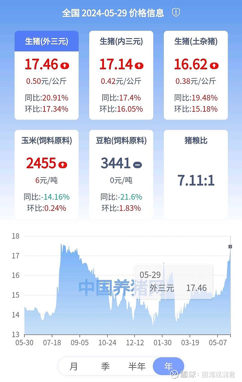 新五丰（600975）最新动态解析：市场热点与公司资讯一览