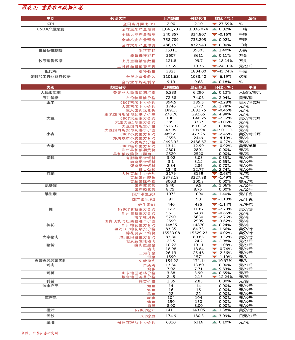 雷公墨市场最新行情一览