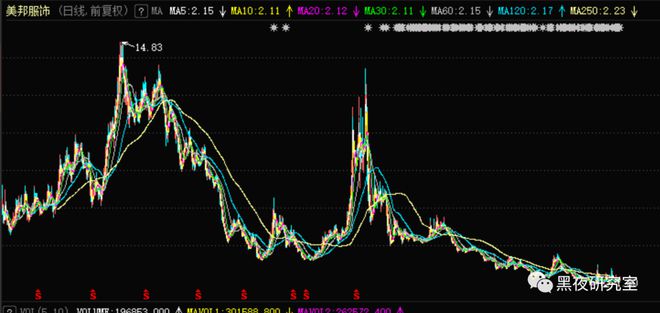 鸿化厂买断进展追踪：最新动态全解析