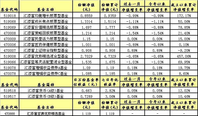 阳光5号基金最新一期投资净值揭晓，实时追踪市场动态