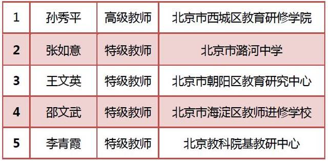 诺姆四达全新发布：权威测评题库大集结，助力备考一臂之力