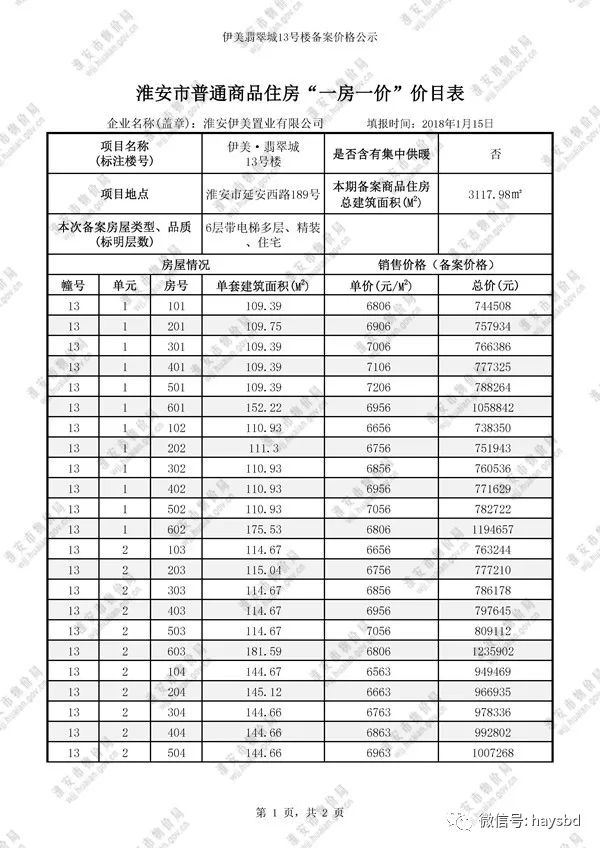 淮安市最新房价信息出炉：备案价格一览无遗