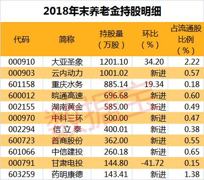 黄木顺最新持股动向解析：揭秘投资新动向