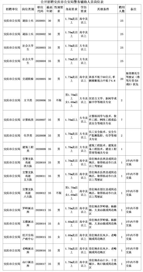 安徽省警务辅助人员制度改革最新动态揭晓！