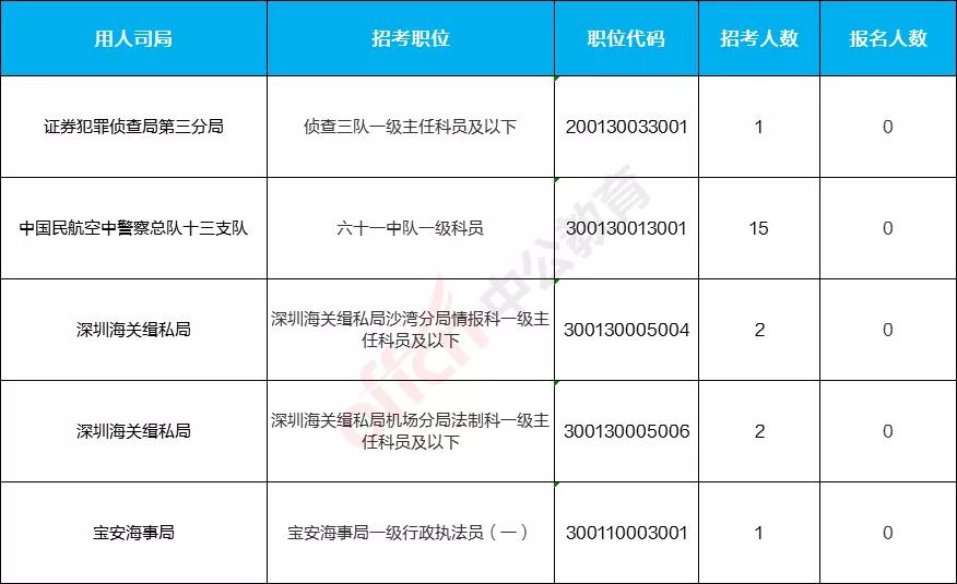 深圳地区热招：全新岗位——高级注塑主管职位诚邀精英加盟