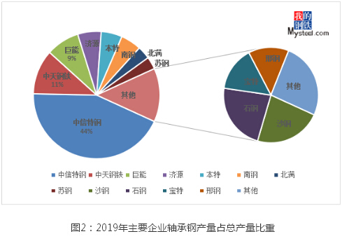 轴承钢材市场最新行情一览