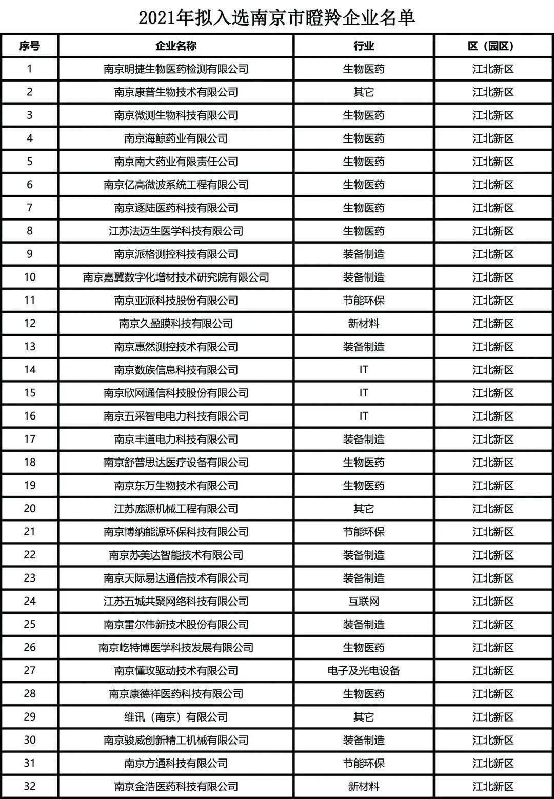 南京招聘会最新职位汇总