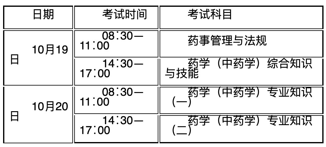 2024年执业药师报考资格最新标准