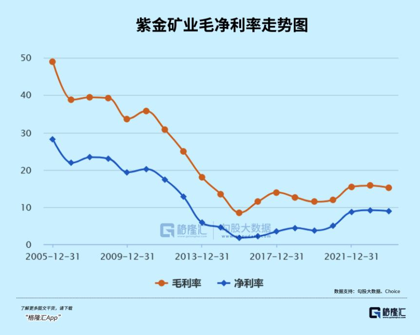 紫金矿业增发动态：最新资讯揭晓