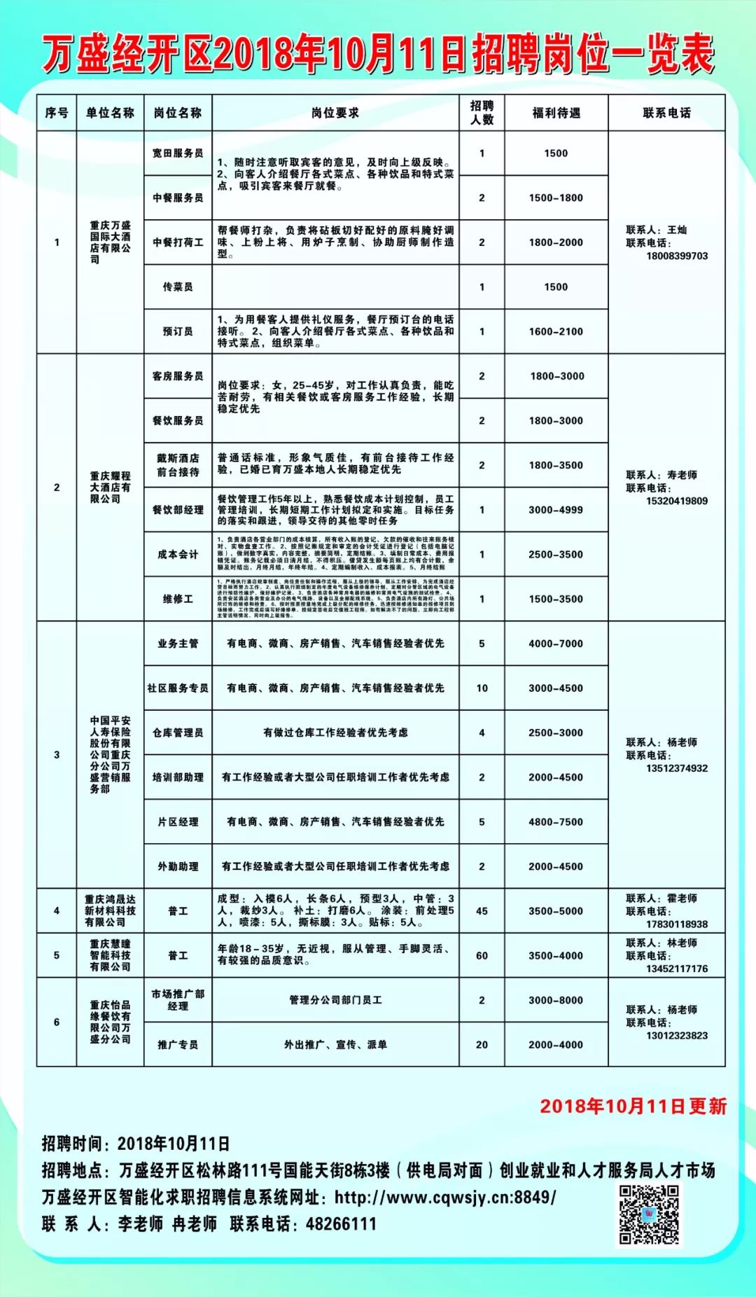 宿迁地区人才市场新鲜出炉的招聘资讯汇总