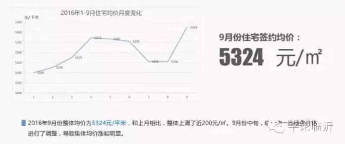 蒙阴地区最新房价动态盘点