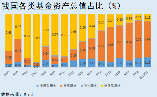 揭秘生命富泰赢家基金：最新净值一览，财富增长轨迹同步呈现