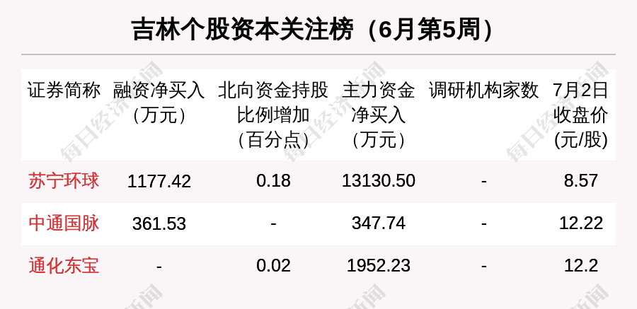 长春经开区股市动态：最新股票资讯一览