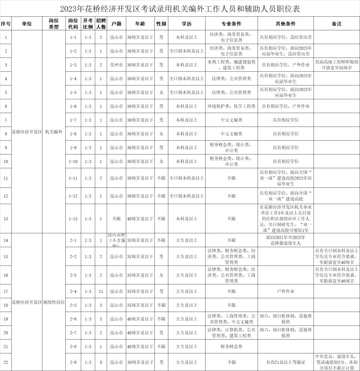 昆山地区紧急招募临时职位，最新用工信息速来查看！