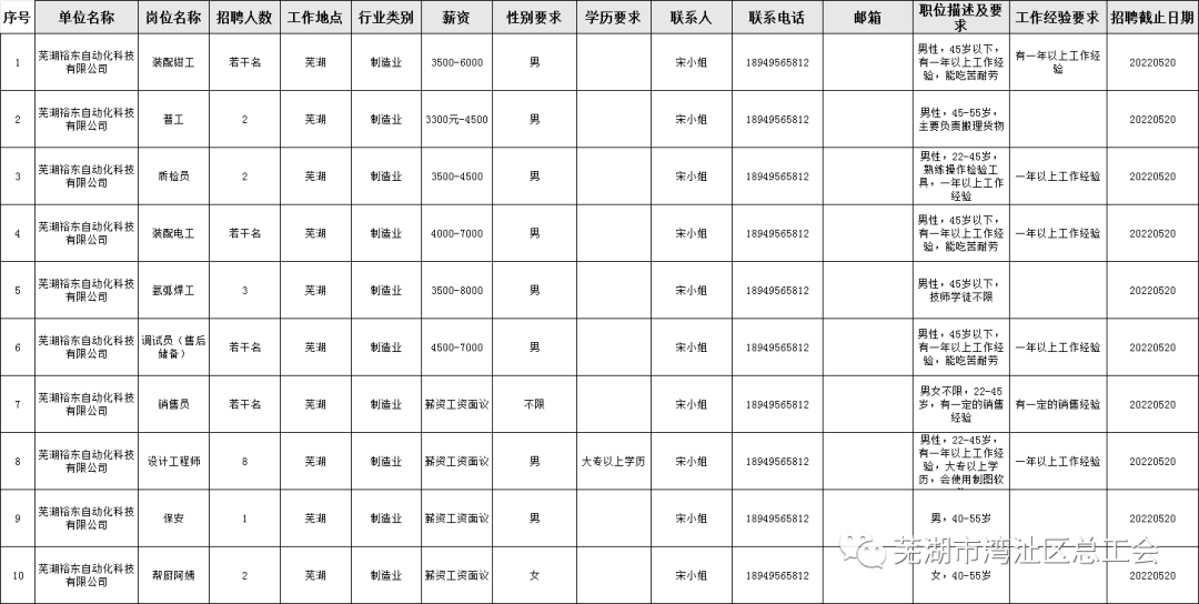 湾沚地区最新职位汇总，速来查看招聘资讯！