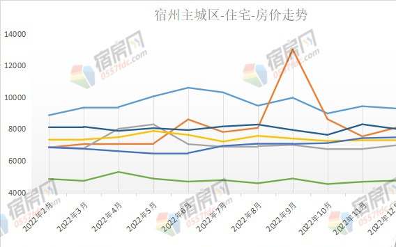 泗县房地产市场动态：最新房价走势分析报告揭晓