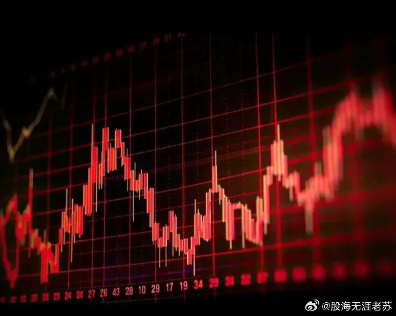 最新大盘走势解析：全面行情洞察速递