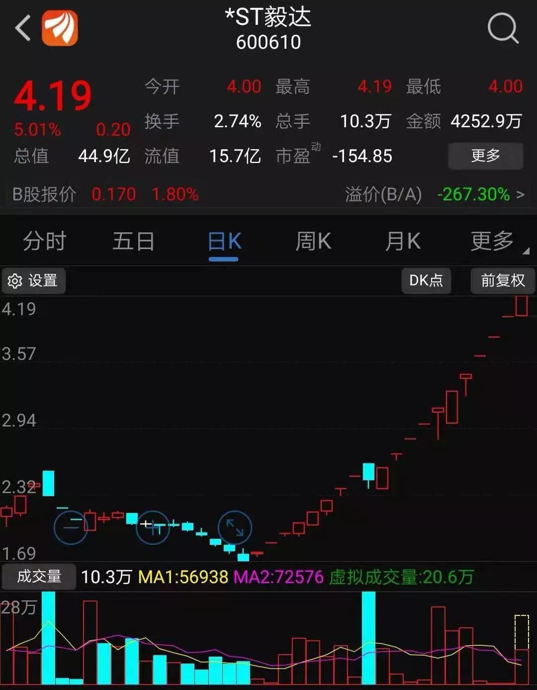 中毅达官方最新披露：重大公告揭晓！